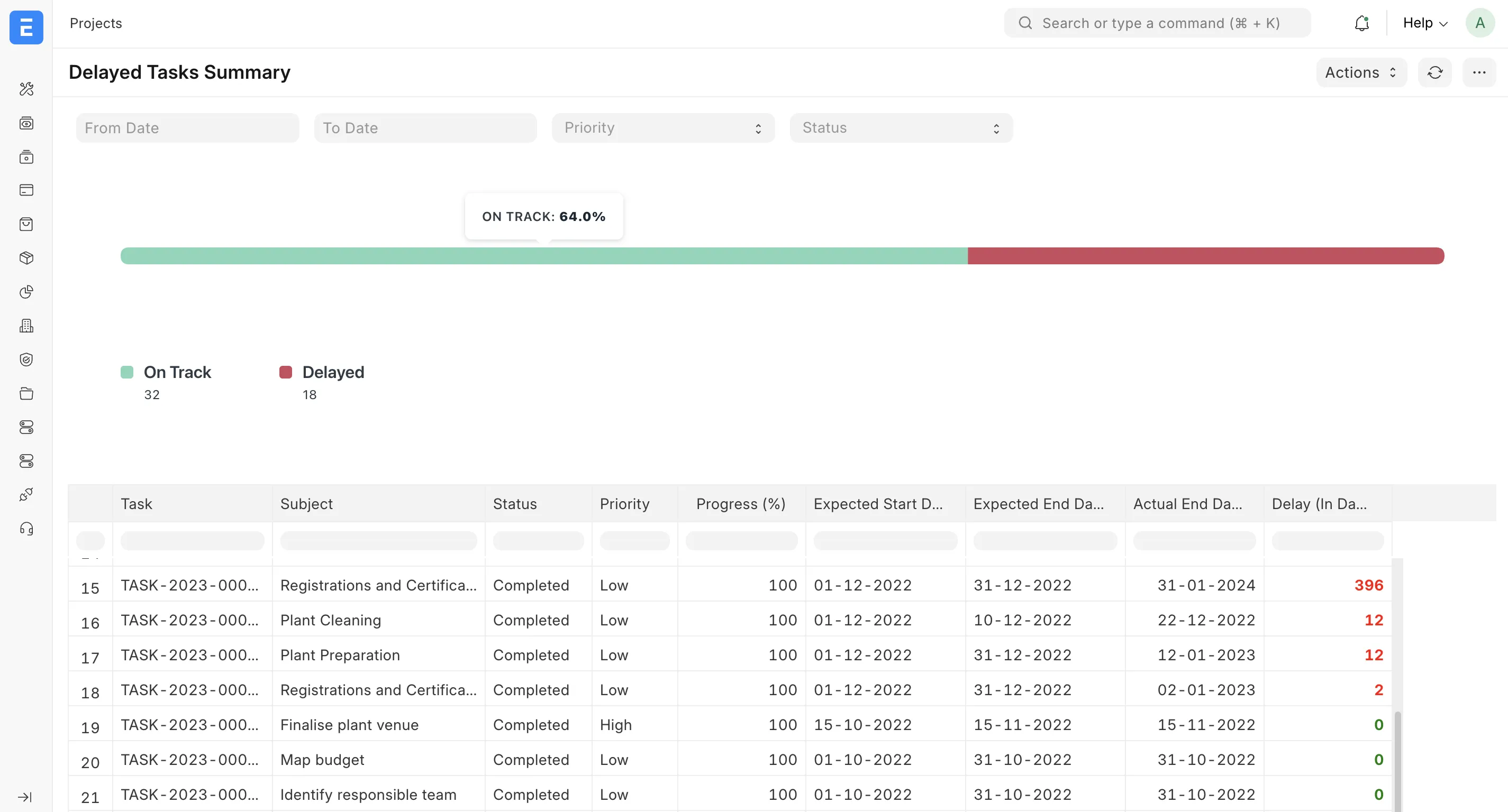 visualize data visualize data
